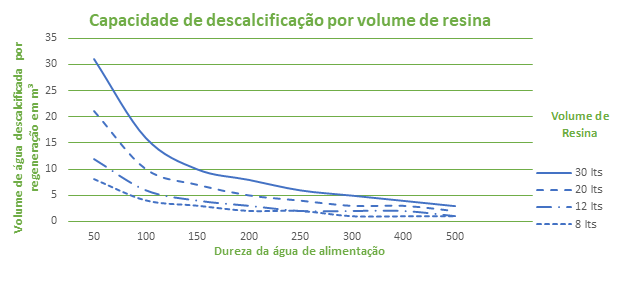 1-1-1-3_gr_fico_descalcificadores_domsticos__monocorpo