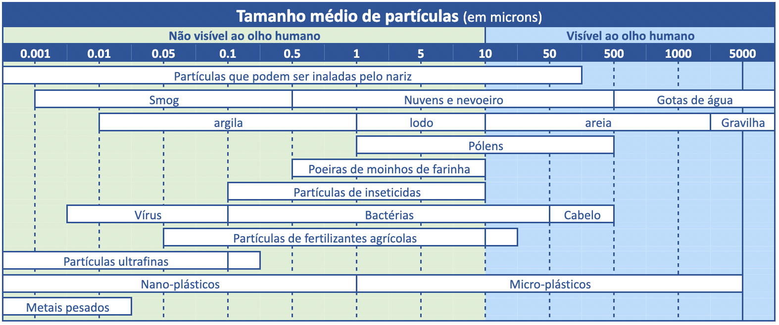 tamanho_media_particulas